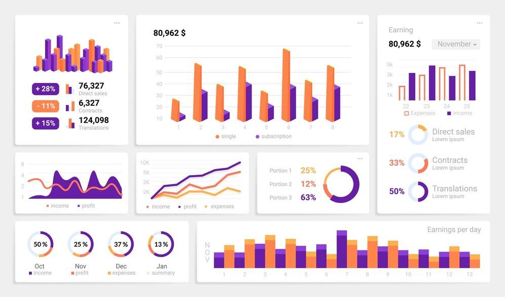 Data Analysis